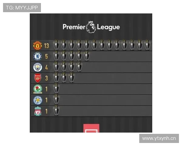 利物浦重返争冠行列,对英超积分榜格局形成显著影响 利物浦重返争冠行列,对英超积分榜格局形成显著影响