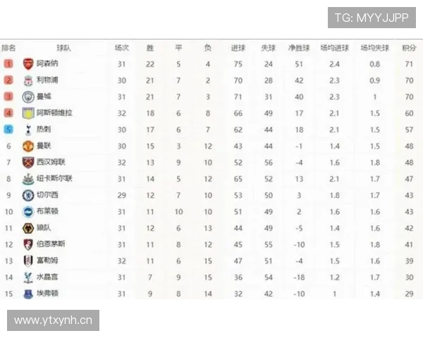 阿森纳英超争冠压力上升，竞争格局变化对赛季走势产生影响