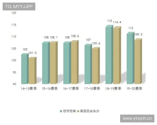 维尔茨进攻效率与比赛影响力含金量分析